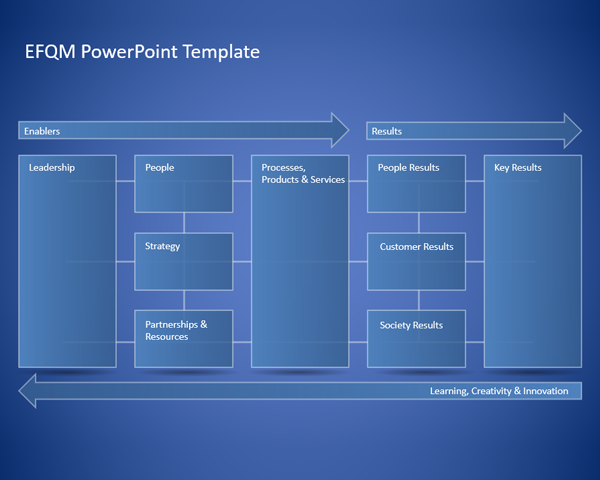 EFQM Excellence Model PowerPoint Template