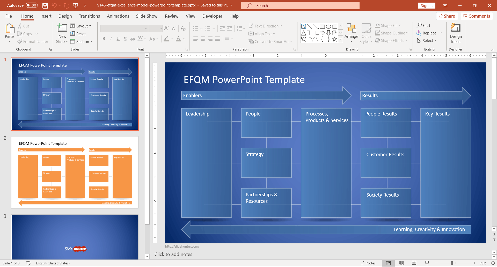 EFQM Excellence Model PowerPoint Template