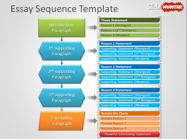 essay template for PowerPoint