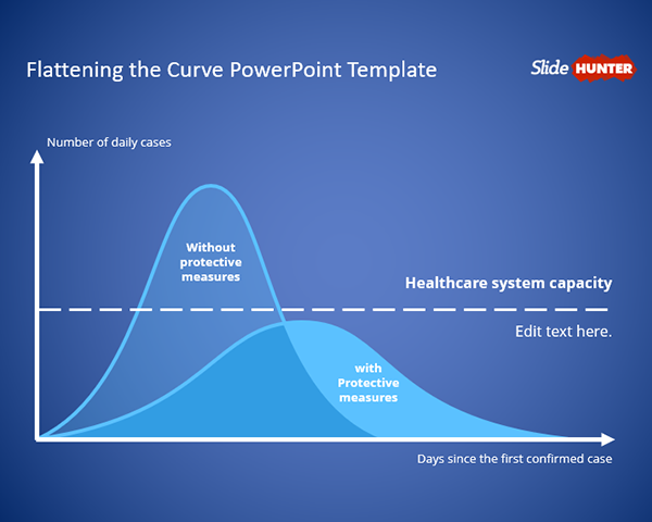 Flattening the Curve PowerPoint Template