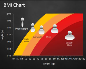 BMI Chart Template for PowerPoint