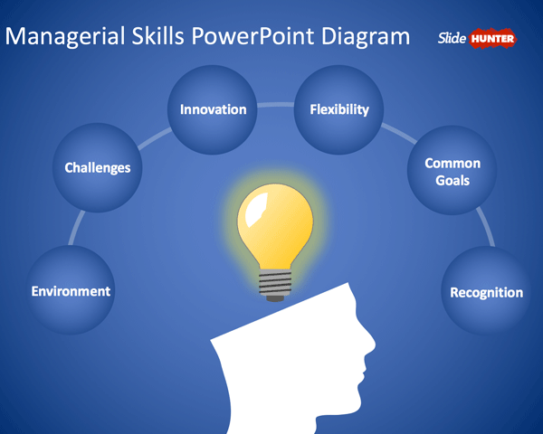 Free Managerial Skills PowerPoint Template