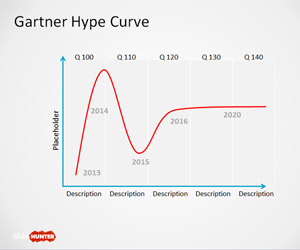 Gartner Hype Curve Template for PowerPoint