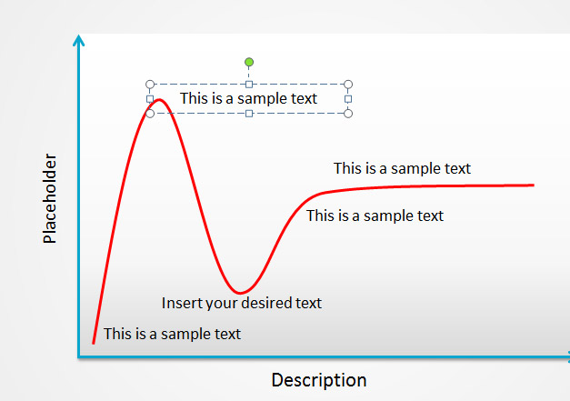 Hype Curve PowerPoint