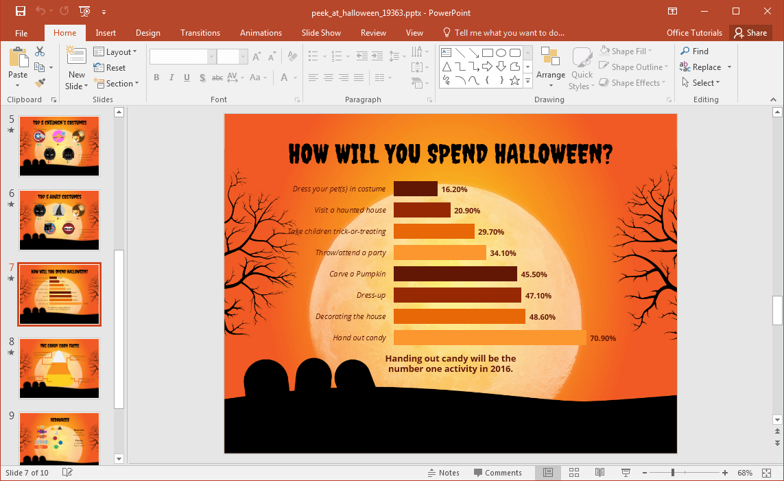 halloween-chart