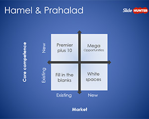 Hamel & Prahalad Core Competences PowerPoint Template