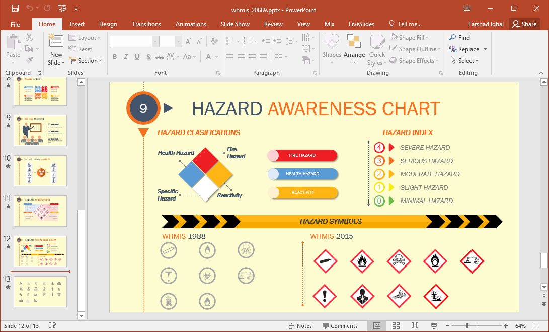 hazard chart