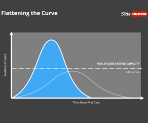 Healthcare System Capacity Curve PowerPoint Template