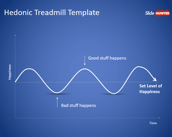 Hedonic Treadmill PowerPoint Template