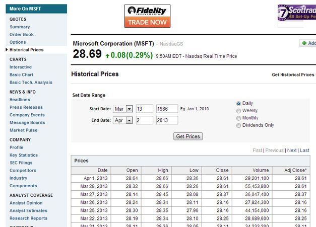 Using Stock Market Candlestick Chart in PowerPoint 2010