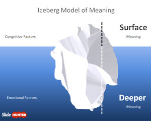 Iceberg Model of Meaning for PowerPoint