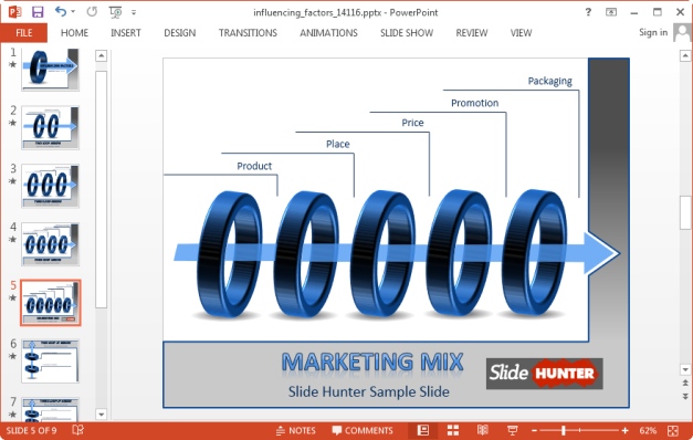 influencing factors marketing mix