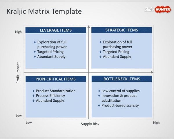 Free Kraljic Matrix Template for PowerPoint