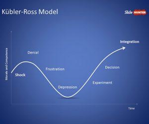 Kübler-Ross Model PowerPoint Template