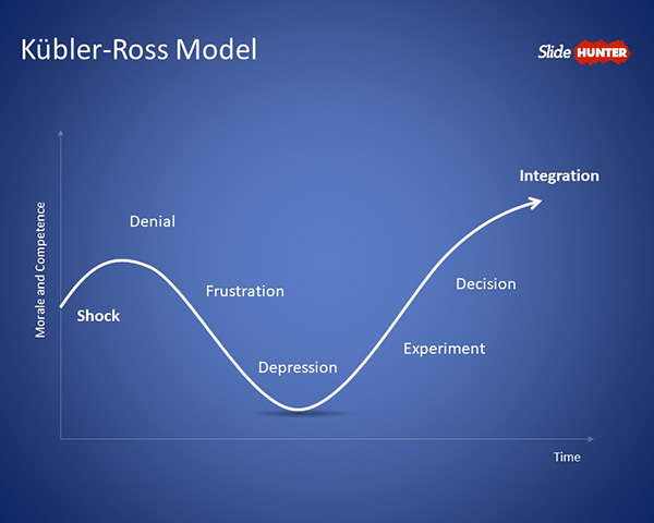 Kübler-Ross Model PowerPoint Template