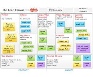 Lean Canvas PowerPoint Template