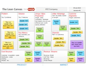 Lean Canvas PowerPoint Template