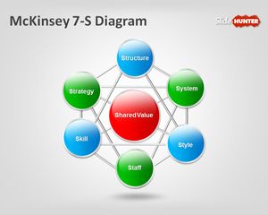 McKinsey 7-S Diagram PowerPoint Template