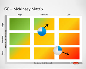 GE McKinsey Matrix Template for PowerPoint