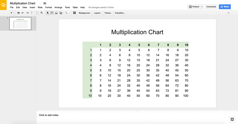 Multiplication Chart 1-100 in Google Slides