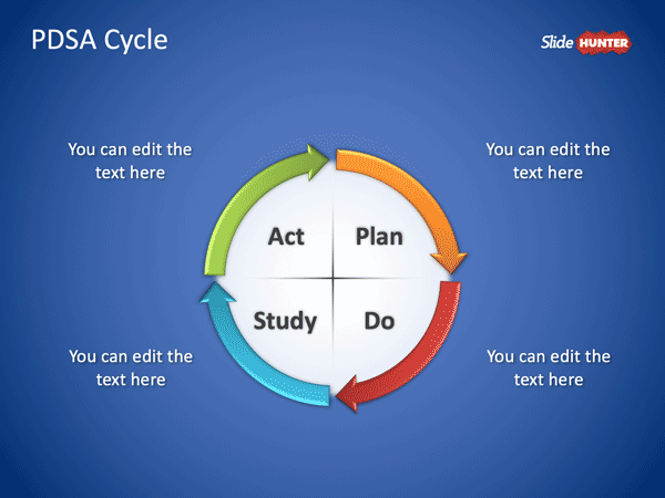 PDSA Cycle PowerPoint Template