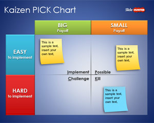 Kaizen PICK Chart Template for PowerPoint