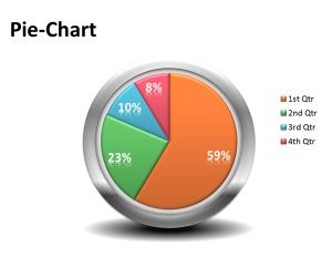 3D Pie Chart PowerPoint Template