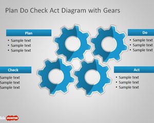 Plan Do Check Act PowerPoint Diagram