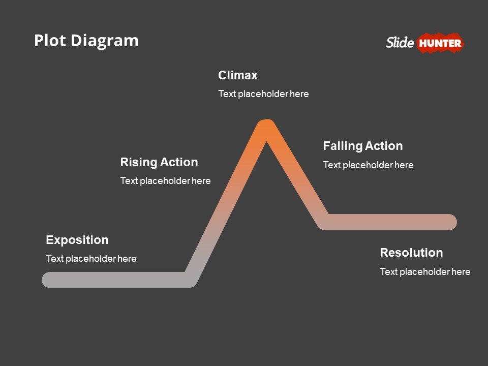 Free Plot Template for PowerPoint