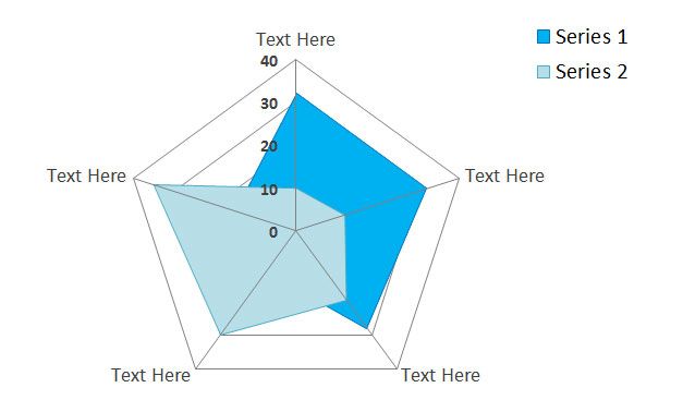 Free radar chart powerpoint template