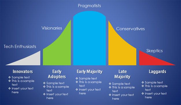 new product adoption model