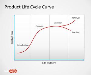 Product Life Cycle Curve for PowerPoint