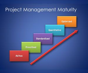 Maturity Model Template for Project Management PowerPoint