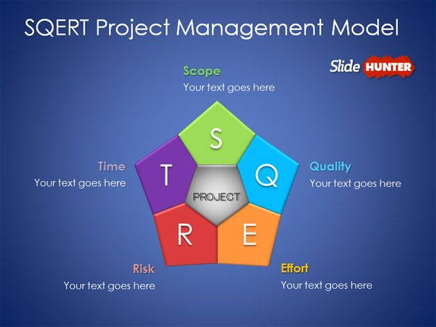 Free SQERT Project Management Model with project quality management ppt