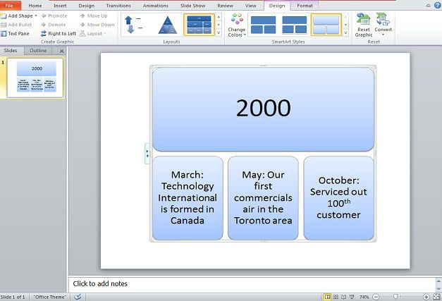 smartart timelines powerpoint