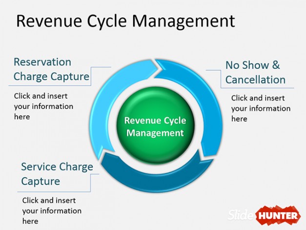 Revenue Management Cycle diagram for PowerPoint presentations