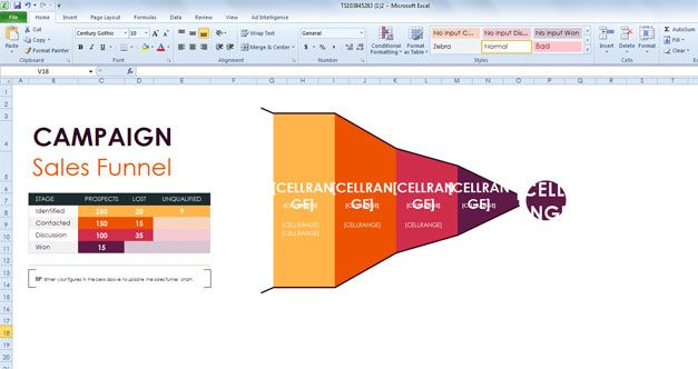 funnel chart sales pipes