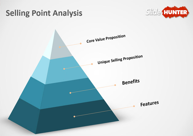 Selling Point Analysis PowerPoint template