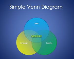 Simple Venn Diagram Template for PowerPoint