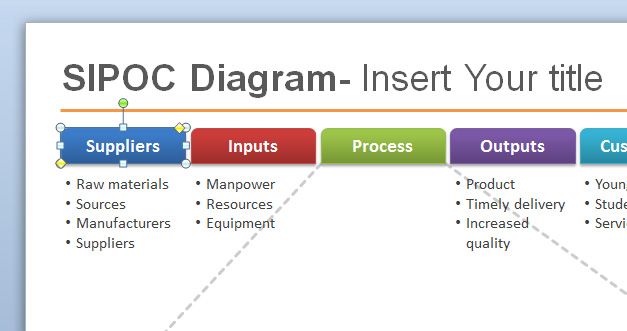 sipoc template