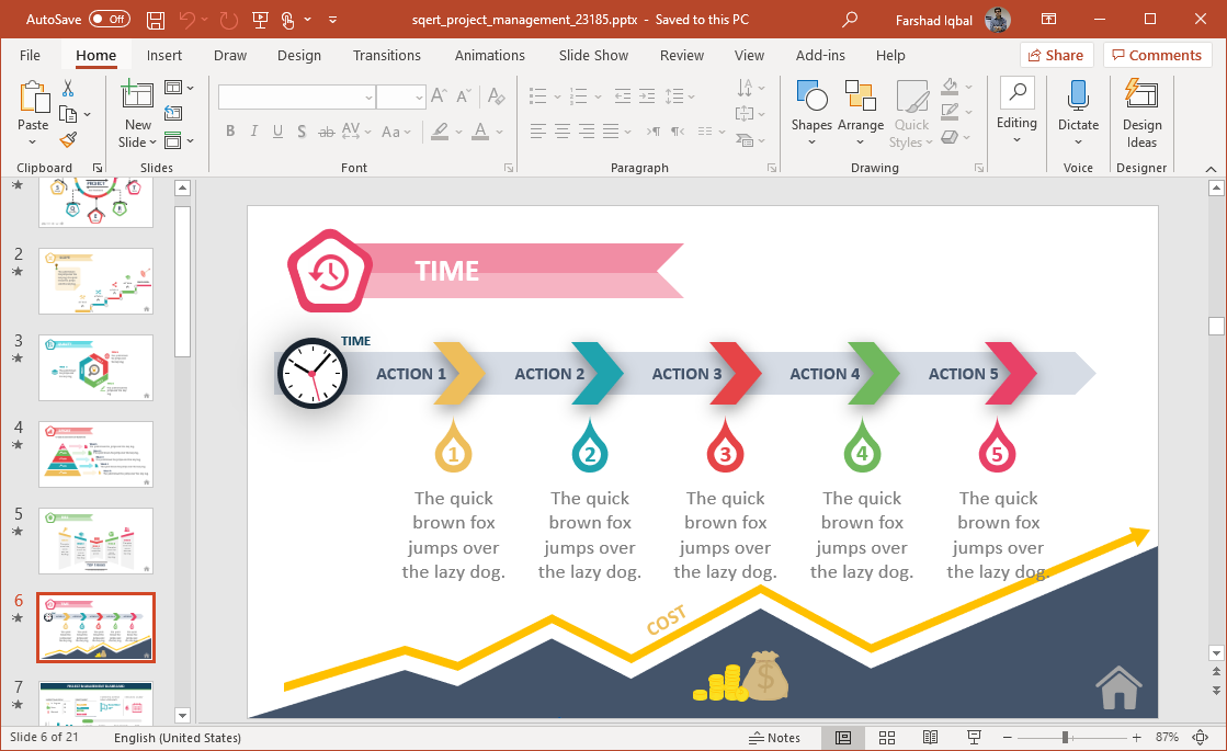 sqert timeline