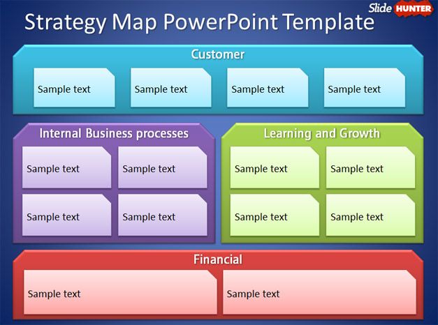 Free Strategy Map Views with Customer, Financial, Internal Business Process, and Learning and Growth Perspectives