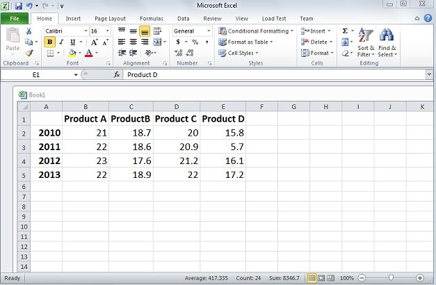 Charts in Excel 2010