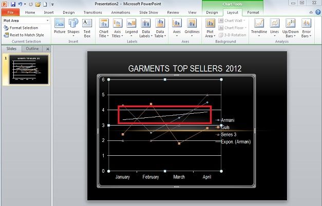 chart analysis