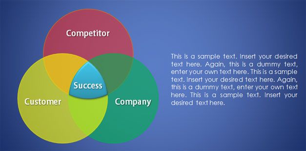 venn diagram example powerpoint 3c model