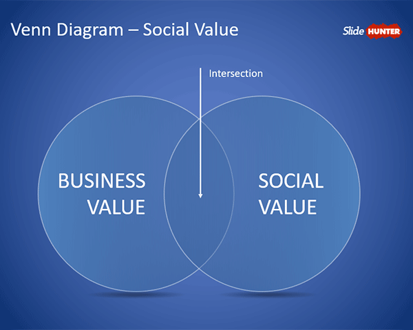 Venn Diagram Social Value for PowerPoint