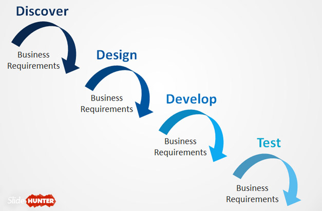 Waterfall diagram for PowerPoint presentations