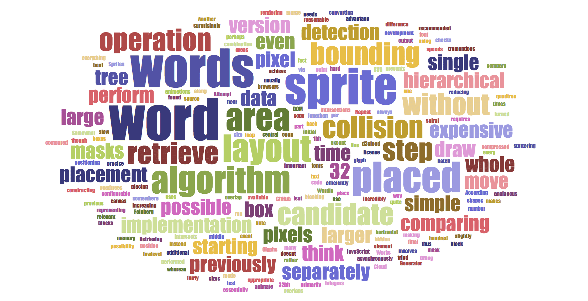 Example of Word Cloud Picture for PowerPoint presentations